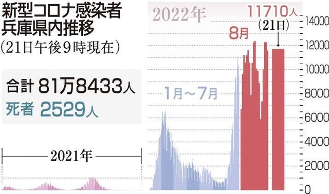 神戸新聞ＮＥＸＴ