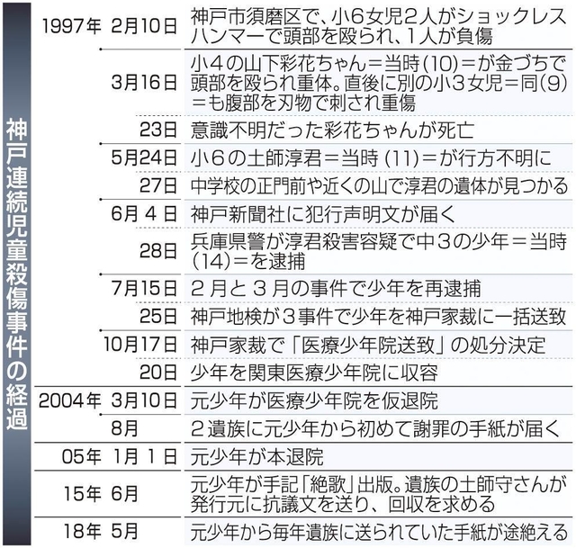 神戸新聞ＮＥＸＴ