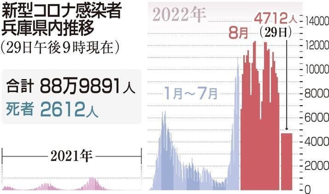 神戸新聞ＮＥＸＴ