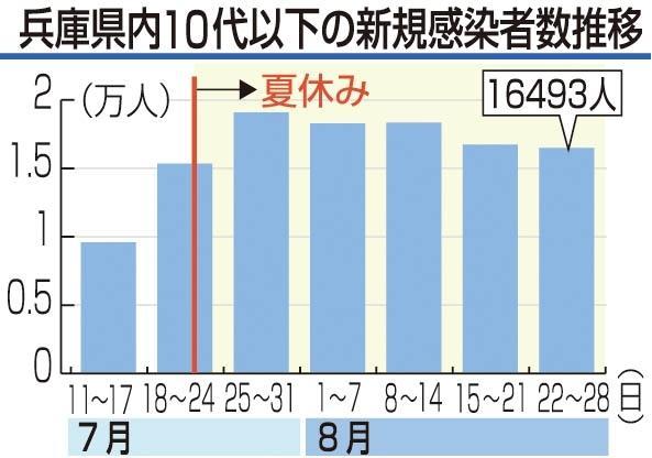 神戸新聞ＮＥＸＴ
