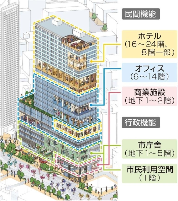 神戸新聞ＮＥＸＴ