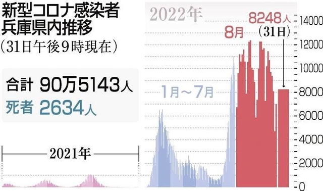 神戸新聞ＮＥＸＴ