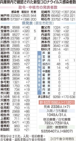 神戸新聞ＮＥＸＴ