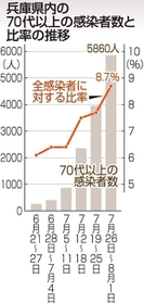 神戸新聞ＮＥＸＴ