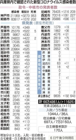 神戸新聞ＮＥＸＴ