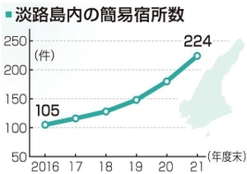 神戸新聞ＮＥＸＴ