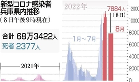 神戸新聞ＮＥＸＴ