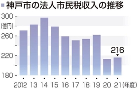 神戸新聞ＮＥＸＴ