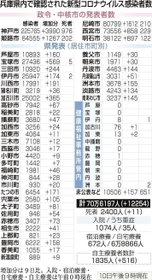 神戸新聞ＮＥＸＴ