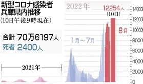 神戸新聞ＮＥＸＴ