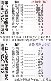 神戸新聞ＮＥＸＴ