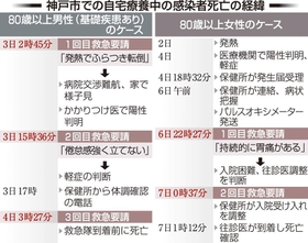 神戸新聞ＮＥＸＴ
