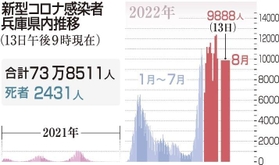 神戸新聞ＮＥＸＴ