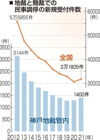 神戸新聞ＮＥＸＴ