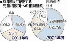 神戸新聞ＮＥＸＴ