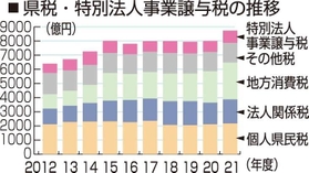 神戸新聞ＮＥＸＴ