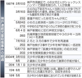 神戸新聞ＮＥＸＴ