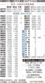 神戸新聞ＮＥＸＴ