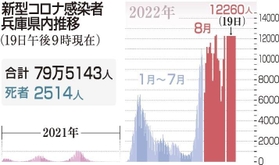 神戸新聞ＮＥＸＴ