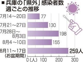 神戸新聞ＮＥＸＴ