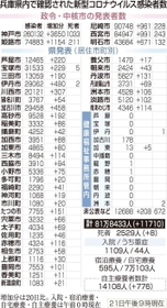 神戸新聞ＮＥＸＴ