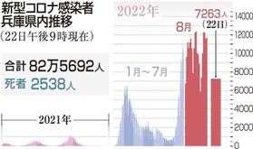 神戸新聞ＮＥＸＴ