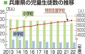 神戸新聞ＮＥＸＴ