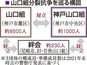 神戸新聞ＮＥＸＴ