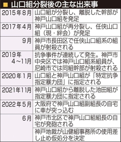 神戸新聞ＮＥＸＴ