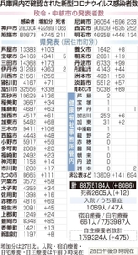 神戸新聞ＮＥＸＴ
