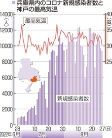 神戸新聞ＮＥＸＴ