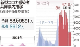 神戸新聞ＮＥＸＴ