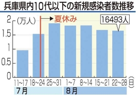 神戸新聞ＮＥＸＴ