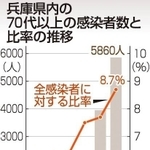 神戸新聞ＮＥＸＴ