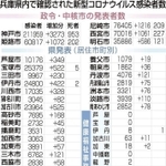 神戸新聞ＮＥＸＴ