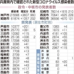 神戸新聞ＮＥＸＴ