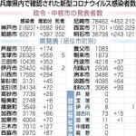 神戸新聞ＮＥＸＴ