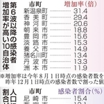 神戸新聞ＮＥＸＴ