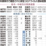 神戸新聞ＮＥＸＴ