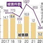 神戸新聞ＮＥＸＴ