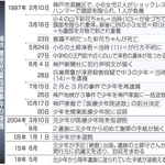 神戸新聞ＮＥＸＴ