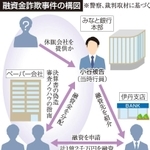 神戸新聞ＮＥＸＴ