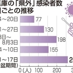 神戸新聞ＮＥＸＴ