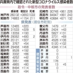 神戸新聞ＮＥＸＴ