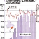 神戸新聞ＮＥＸＴ
