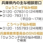 神戸新聞ＮＥＸＴ