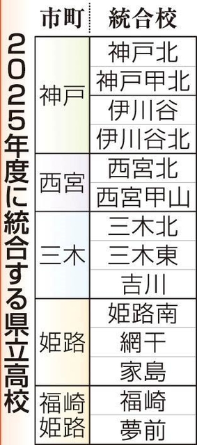 神戸新聞ＮＥＸＴ