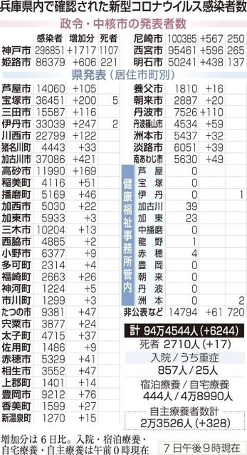 神戸新聞ＮＥＸＴ
