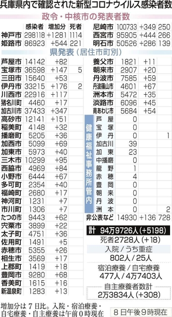 神戸新聞ＮＥＸＴ