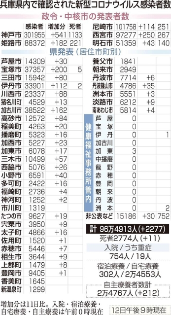 神戸新聞ＮＥＸＴ